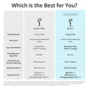 DJI RS 4 Gimbal Stabilizer