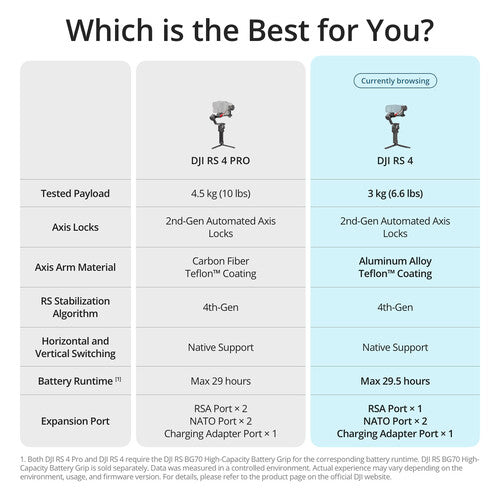 DJI RS 4 Gimbal Stabilizer Combo