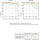Sony E PZ 16-50 mm f / 3,5-5,6 OSS II Objectif (Sony E, noir)