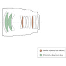 Sony Fe 85 mm f / 1,4 g II II Objectif