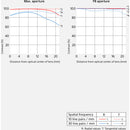 Sony Fe 85 mm f / 1,4 g II II Objectif