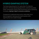 Tilta Hydra Alien Pro with Electronic Suction Cup Kit (V-Mount)