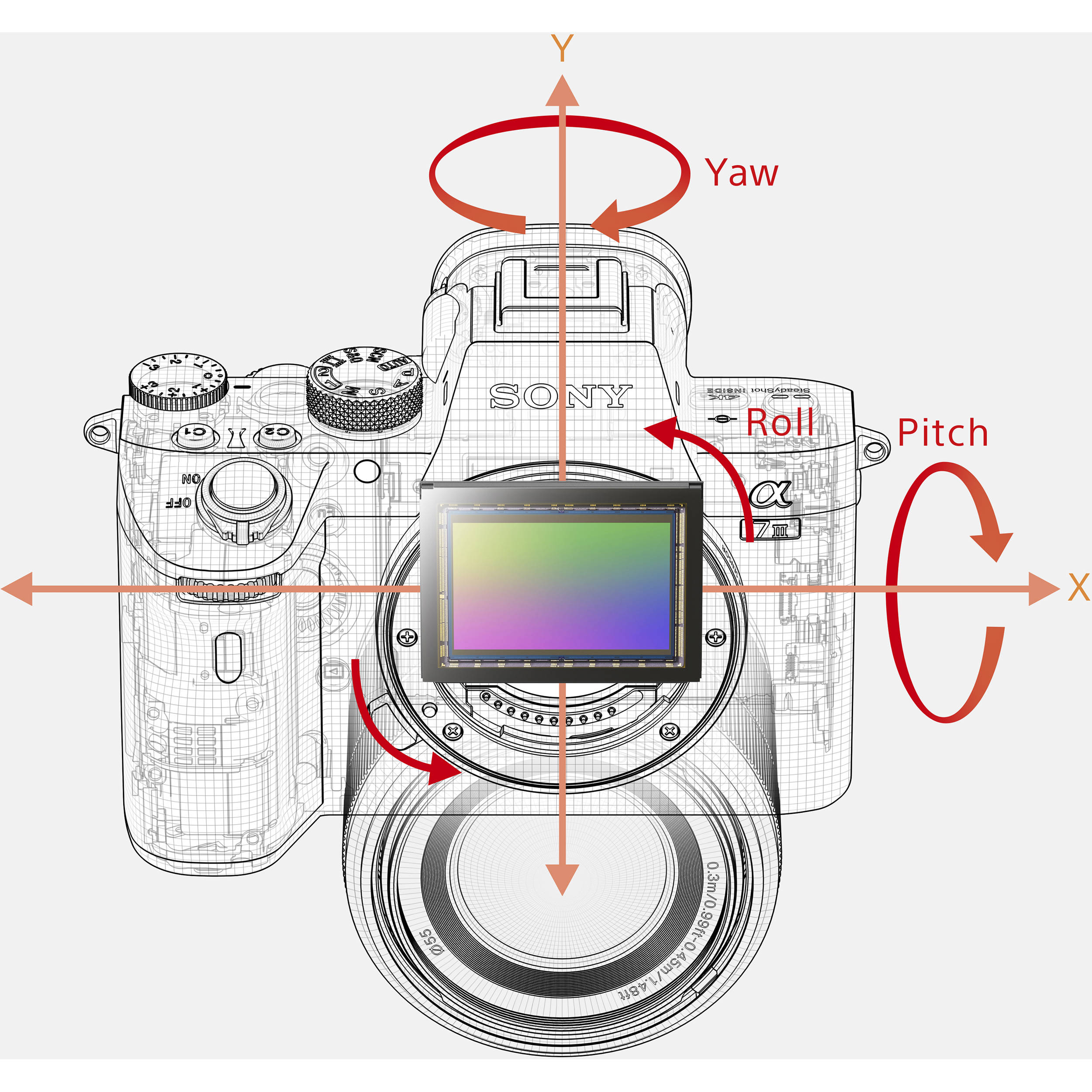 5 Axis Image Stabilization