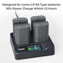 Accsoon TOPRIG 100W 4-BAY LP-E6 Charger rapide