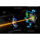 Canon EOS R5 Mark II Mirrorless Camera