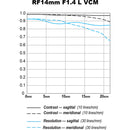 Canon RF 14 mm f/1,4 L VCM Objectif (Canon RF)