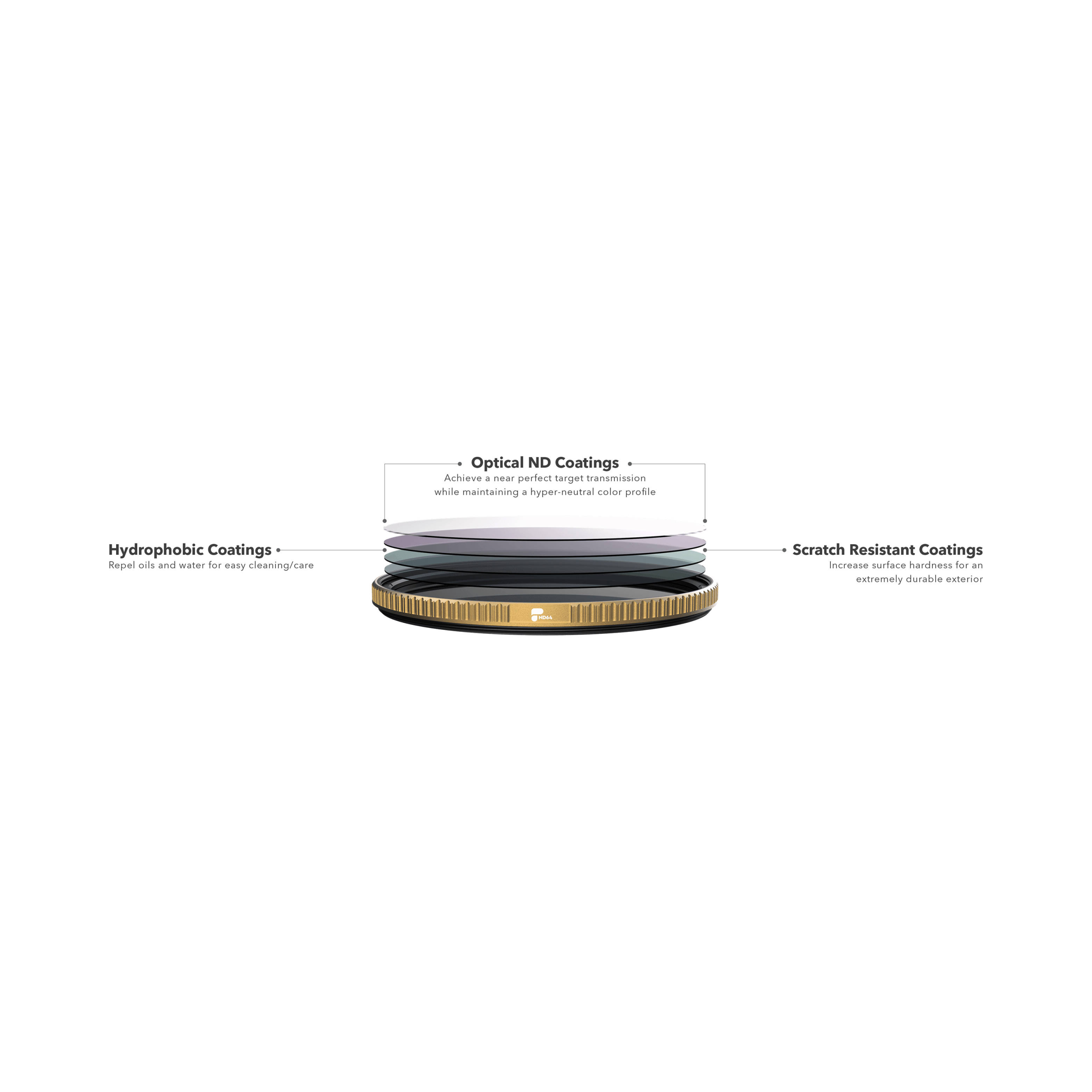 Polarpro ND1000 Quartzline Solid Neutral densité 3.0 et filtre de polariseur circulaire (10 arrêts) - 82 mm