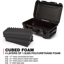 Nanuk R 935 Eco-Friendly Hard Case (Black, 28.5L, Foam Insert)