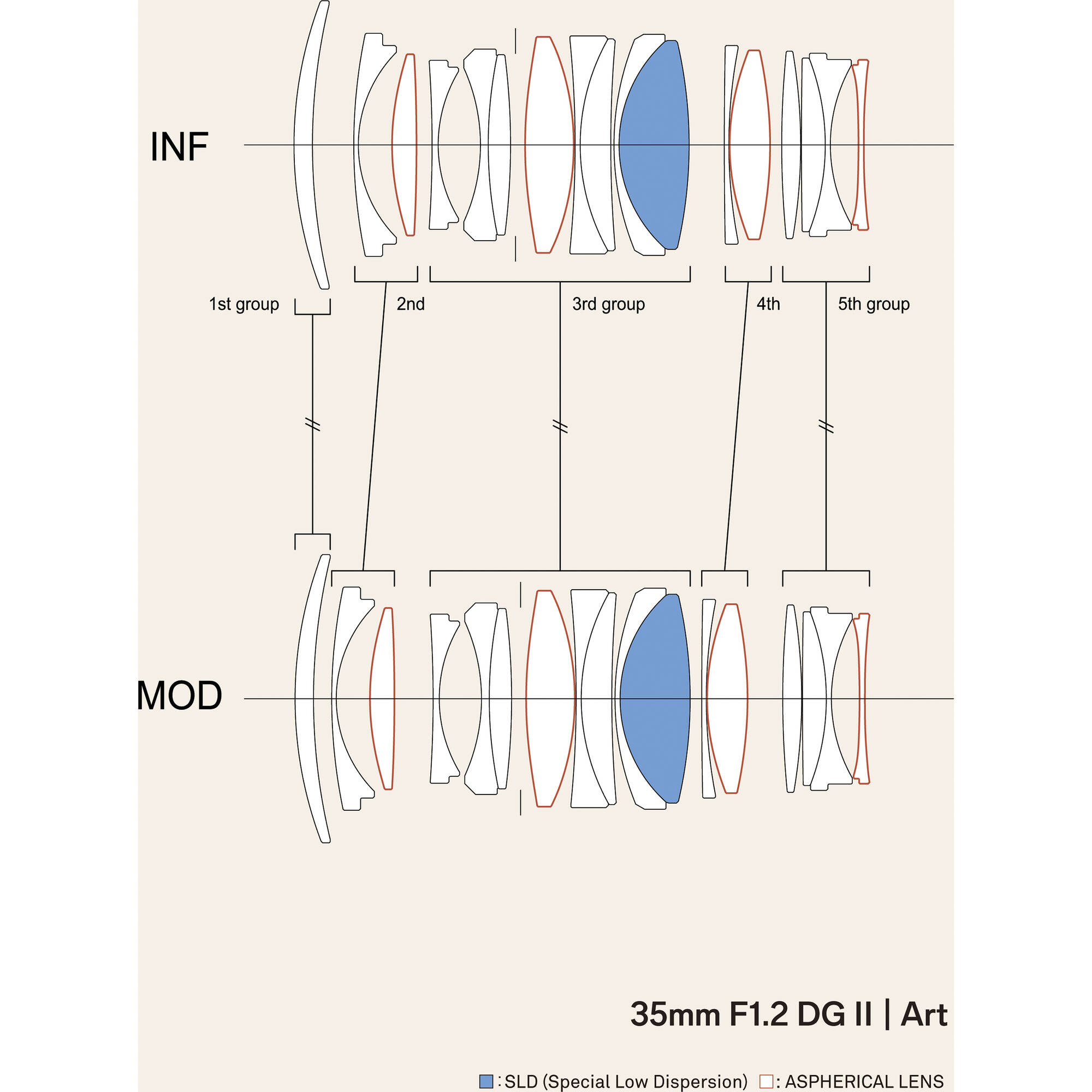 Sigma 35mm f/1.2 DG II Art Lens (L-Mount)