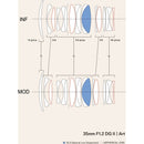 Sigma 35mm f/1.2 DG II Art Lens (L-Mount)