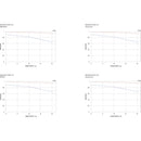 Sigma 35mm f/1.2 DG II Art Lens (Sony E)