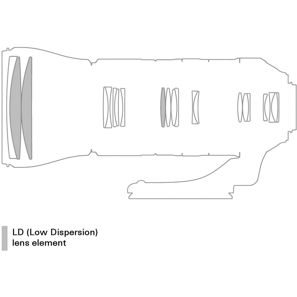 Tamron SP 150-600mm f/5-6.3 Di VC USD G2 for Canon EF