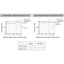 Tamron SP 150-600mm f/5-6.3 Di VC USD G2 for Canon EF