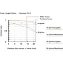 Tamron 16-30 mm f / 2,8 DI III VXD G2 Objectif (Sony E)