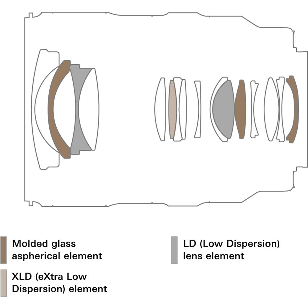Tamron 16-30mm f/2.8 Di III VXD G2 Lens (Nikon Z)