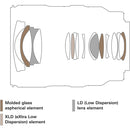 Tamron 16-30mm f/2.8 Di III VXD G2 Lens (Nikon Z)