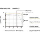 Tamron 16-30mm f/2.8 Di III VXD G2 Lens (Nikon Z)