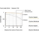 Tamron 16-30mm f/2.8 Di III VXD G2 Lens (Nikon Z)