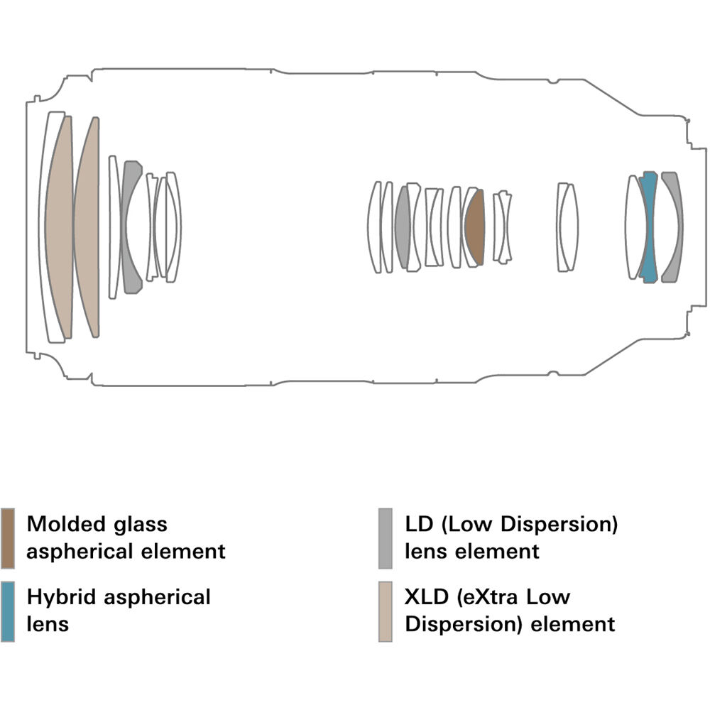 Tamron 50-400mm f/4.5-6.3 Di III VC VXD Objectif (Sony E)