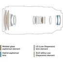 Tamron 50-400mm f/4.5-6.3 Di III VC VXD Objectif (Sony E)