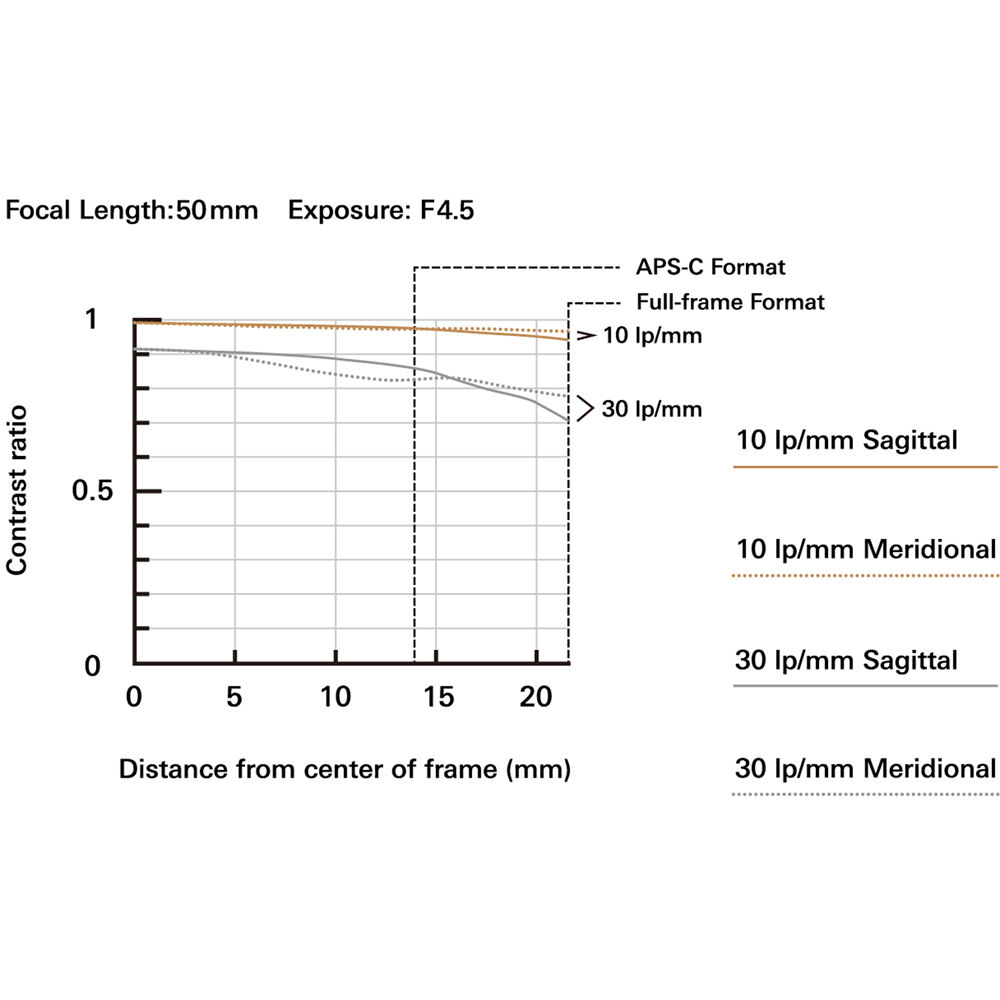 Tamron 50-300mm f/4.5-6.3 Di III VC VXD Objectif (Sony E)