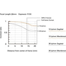 Tamron 28-200mm f/2.8-5.6 Di III RXD Objectif (Sony E)