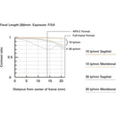 Tamron 28-200mm f/2.8-5.6 Di III RXD Objectif (Sony E)