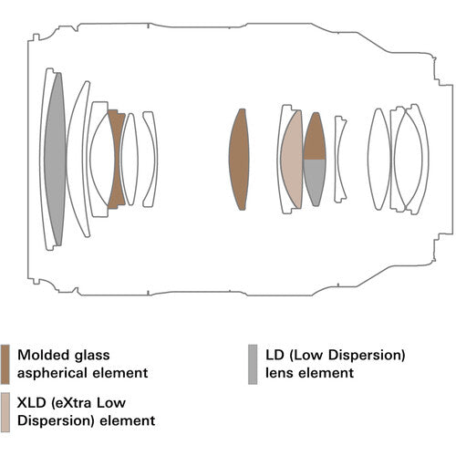 TAMRON 35-100mm F/2.8 Di III VXD Mirrorless Lens (Sony E)