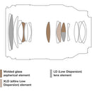 TAMRON 35-100mm F/2.8 Di III VXD Mirrorless Lens (Sony E)