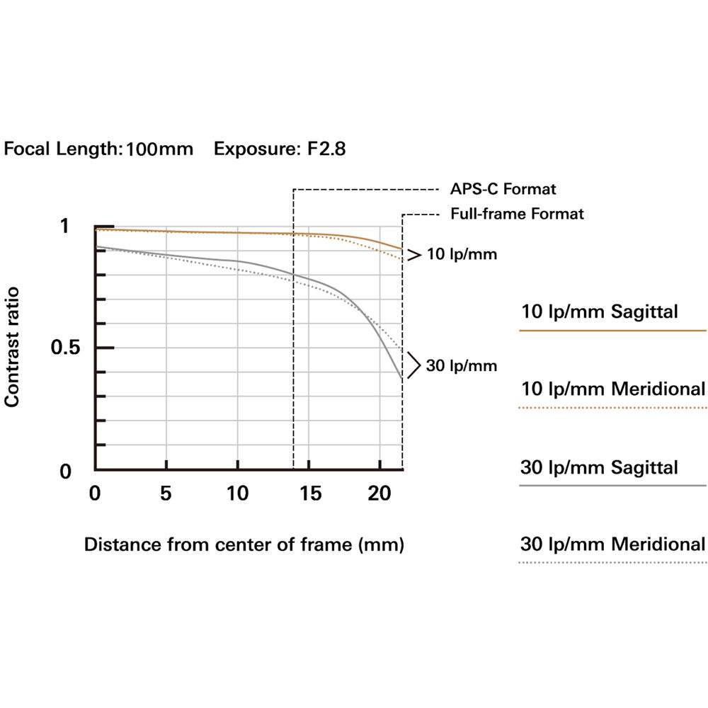 TAMRON 35-100mm F/2.8 Di III VXD Mirrorless Lens (Nikon Z)