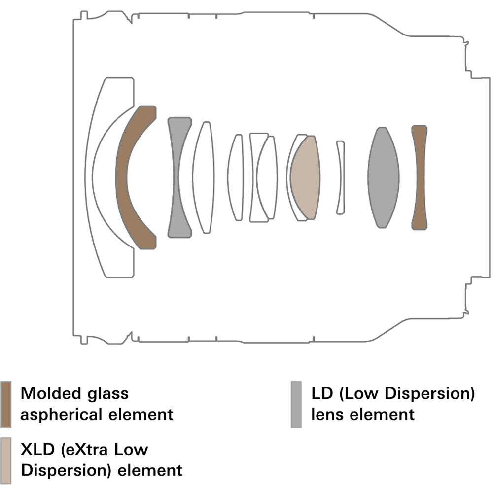 Tamron 11-20mm f/2.8 Di III-A RXD Objectif (Sony E)