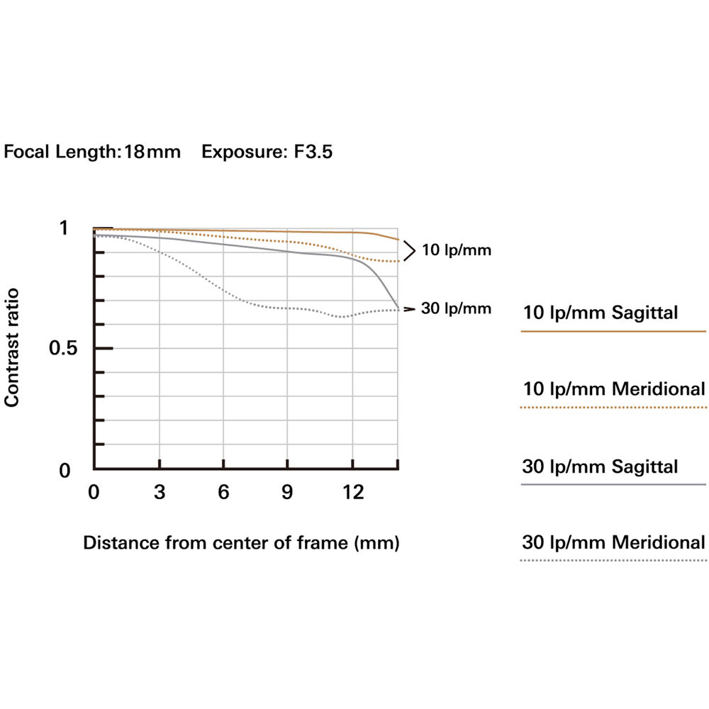 Tamron 18-300mm f/3.5-6.3 Di III-A VC VXD Objectif (FUJIFILM X)