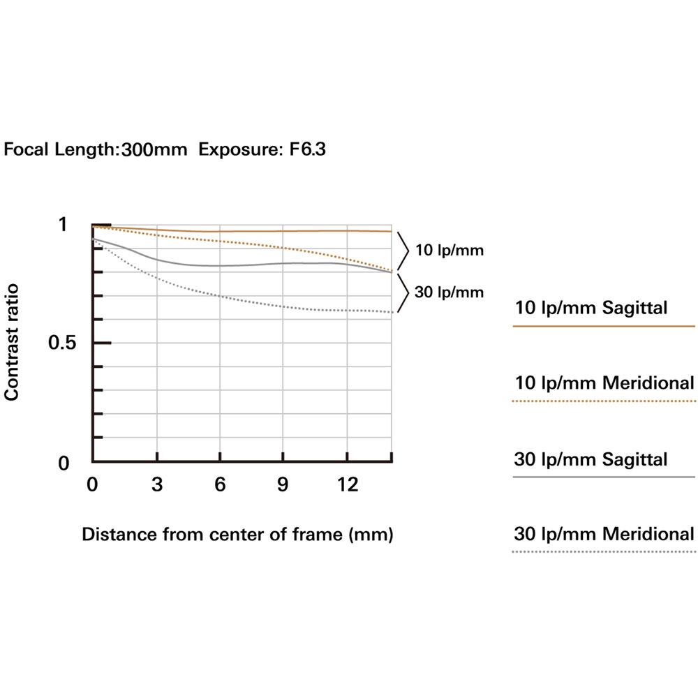 Tamron 18-300mm f/3.5-6.3 Di III-A VC VXD Objectif (FUJIFILM X)