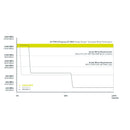 Angelbird 660GB AV Pro XT MK2 CFexpress 2.0 Type B Memory Card