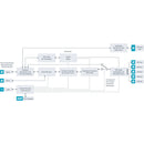 Blackmagic Design Mini Converter - HDMI to SDI 6G with 12V Power Supply
