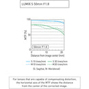 Panasonic Lumix S5 IIX sans miroir caméra avec des objectifs 20 à 60 mm + 50 mm