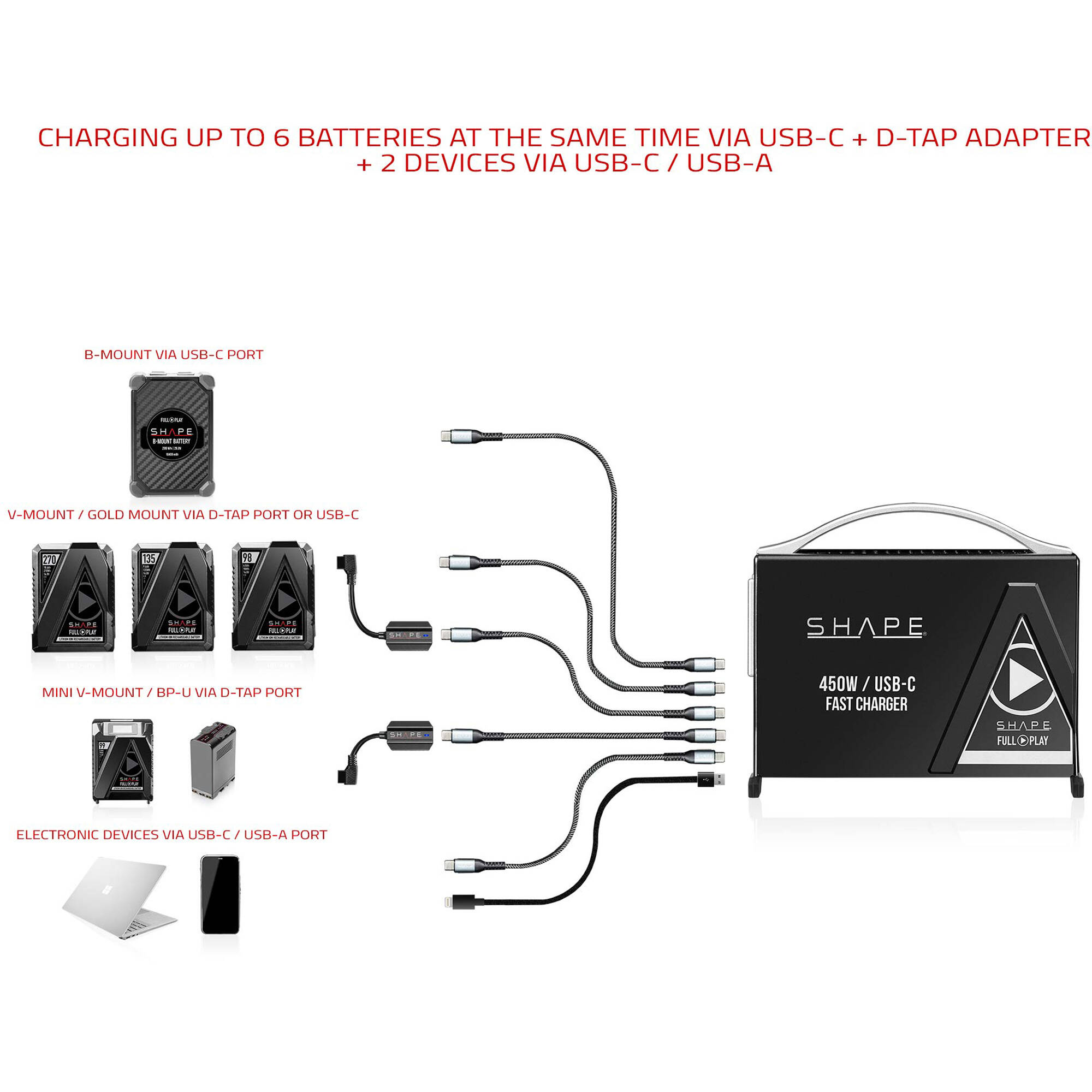 SHAPE D-Tap to USB-C 双方向充電アダプター SHAPE 100W D-Tap to USB-C Bidirectional Charging Adapter DTUC