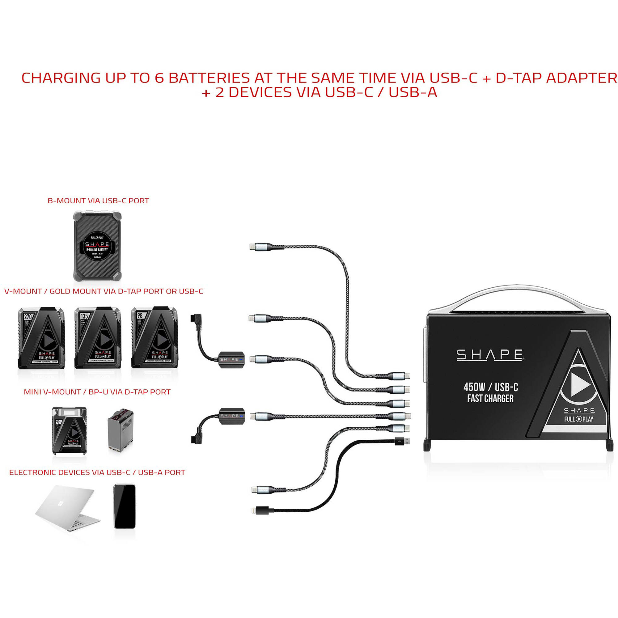 SHAPE Adaptateur de charge Bidirectionnel de 100W D-TAP à USB-C