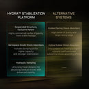 Tilta Hydra Alien Mini Master Kit (Forest Green)