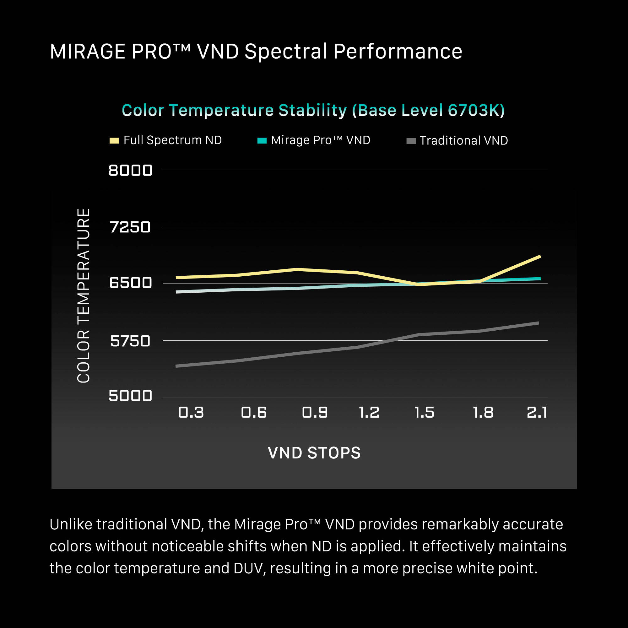 Tilta Mirage Pro Matte Box VND Kit