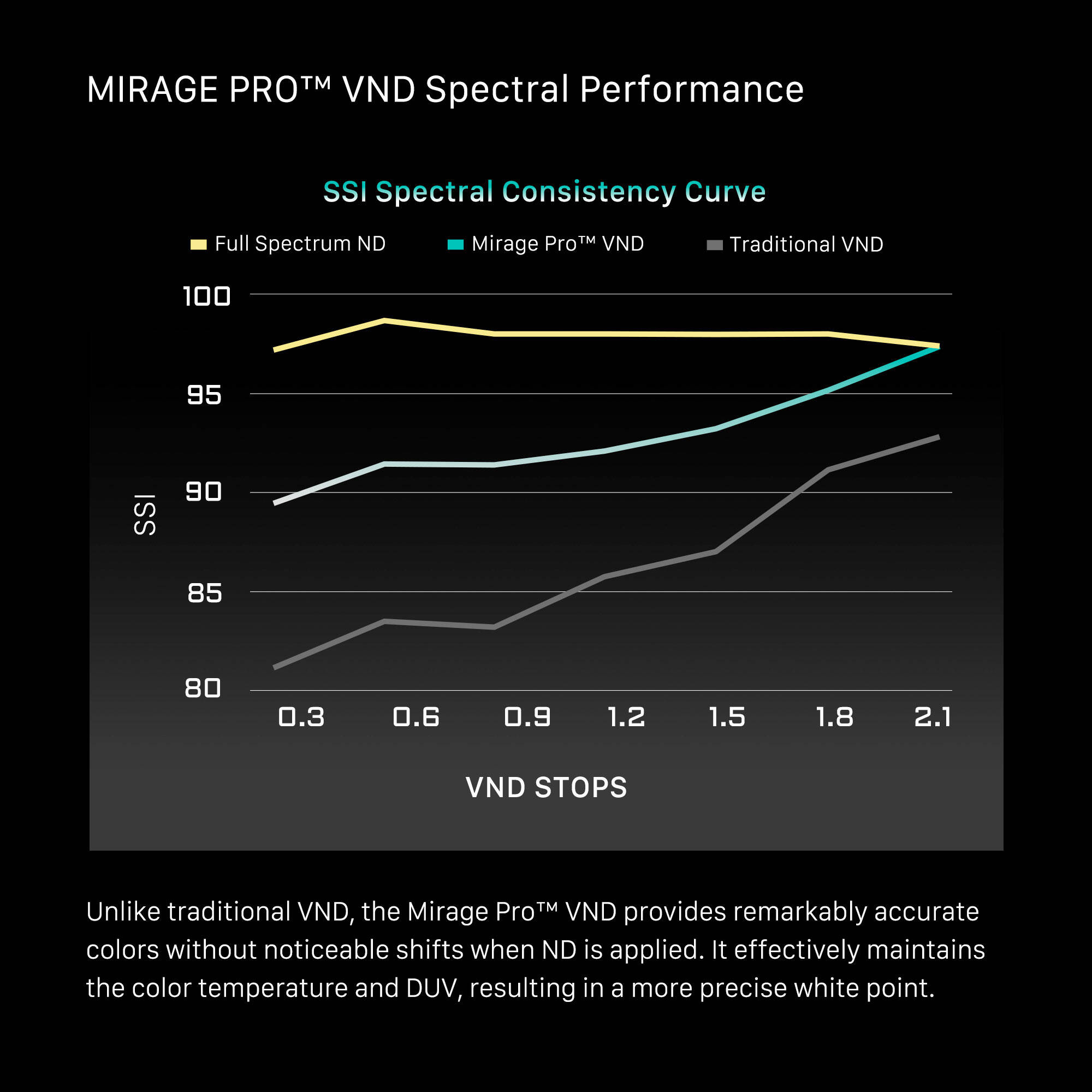 Tilta Mirage Pro Matte Box VND Kit