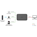 OBSBOT UVC to HDMI Adapter