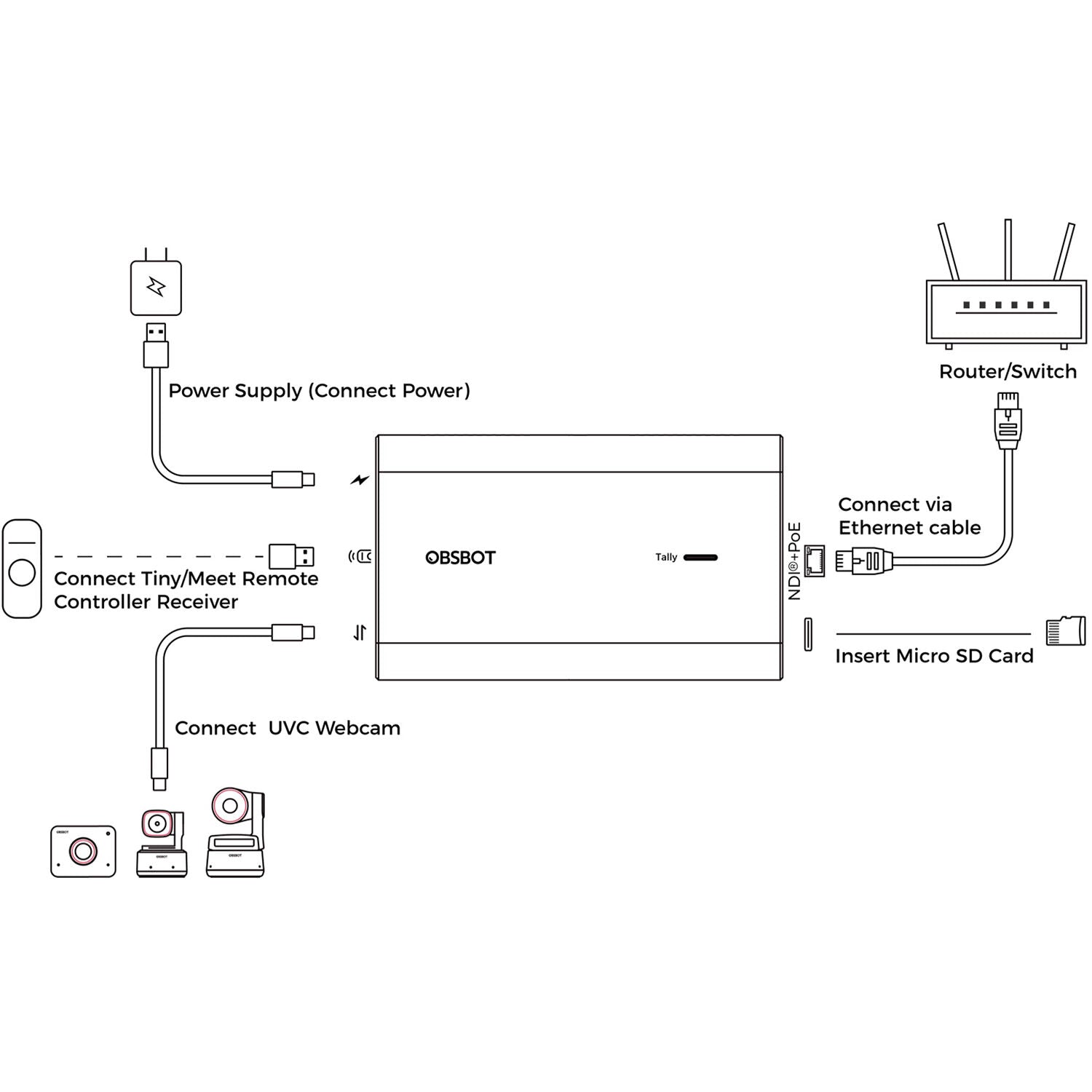 OBSBOT UVC to NDI Adapter