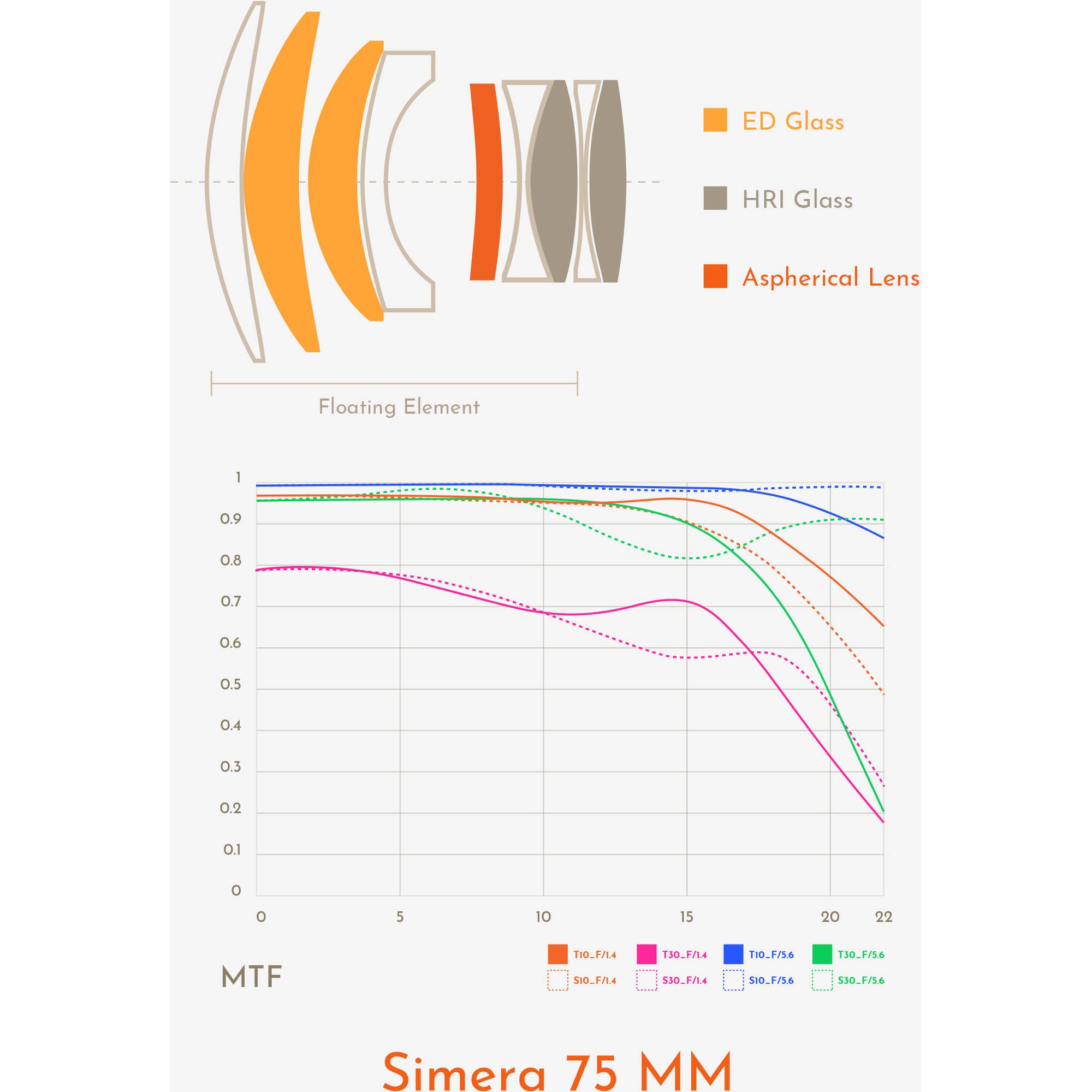 Thypoch Simera 75mm f/1.4 ASPH Lens (Leica M, Silver)