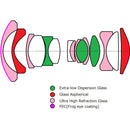 Venus Optics Laowa 10mm f/2.8 Zero-D FF Autofocus Lens - Sony E mount