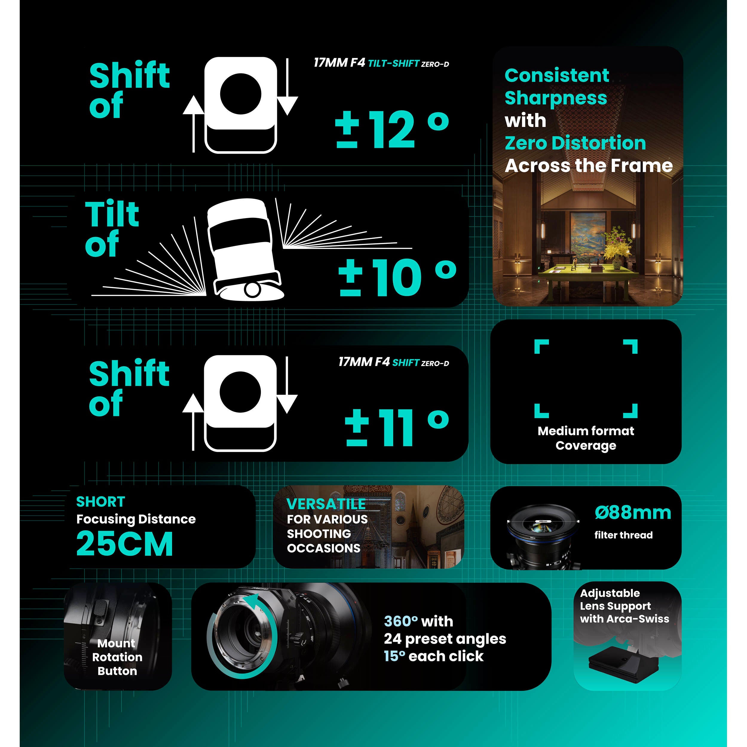 Venus Optics Laowa 17mm f/4 Zero-D Shift Objectif (Sony E)