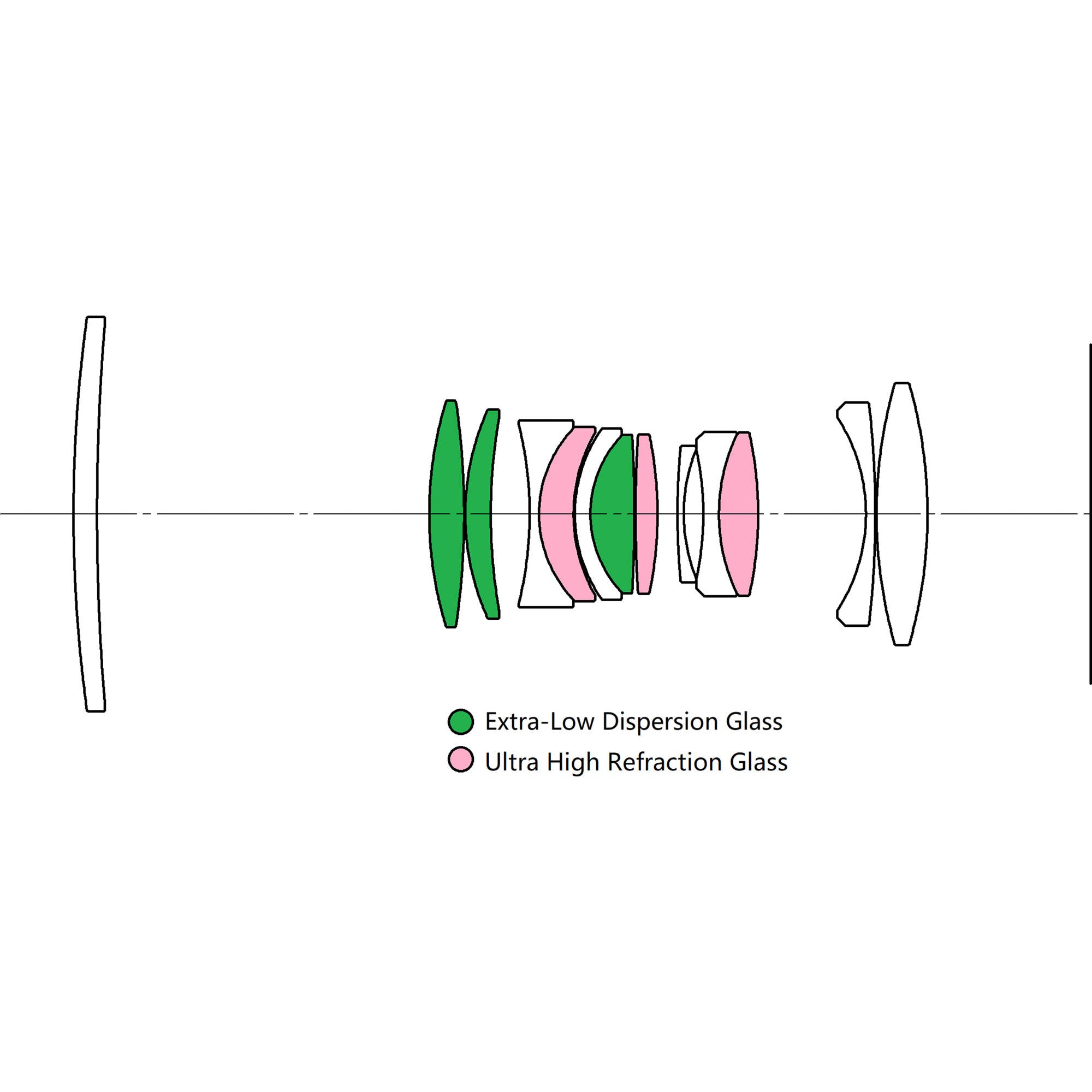 Venus Optics Laowa 90mm f/2.8 2x Ultra Macro APO Lens for Sony E