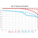Venus Optics Laowa 90mm f/2.8 2x Ultra Macro APO Lens for Leica L