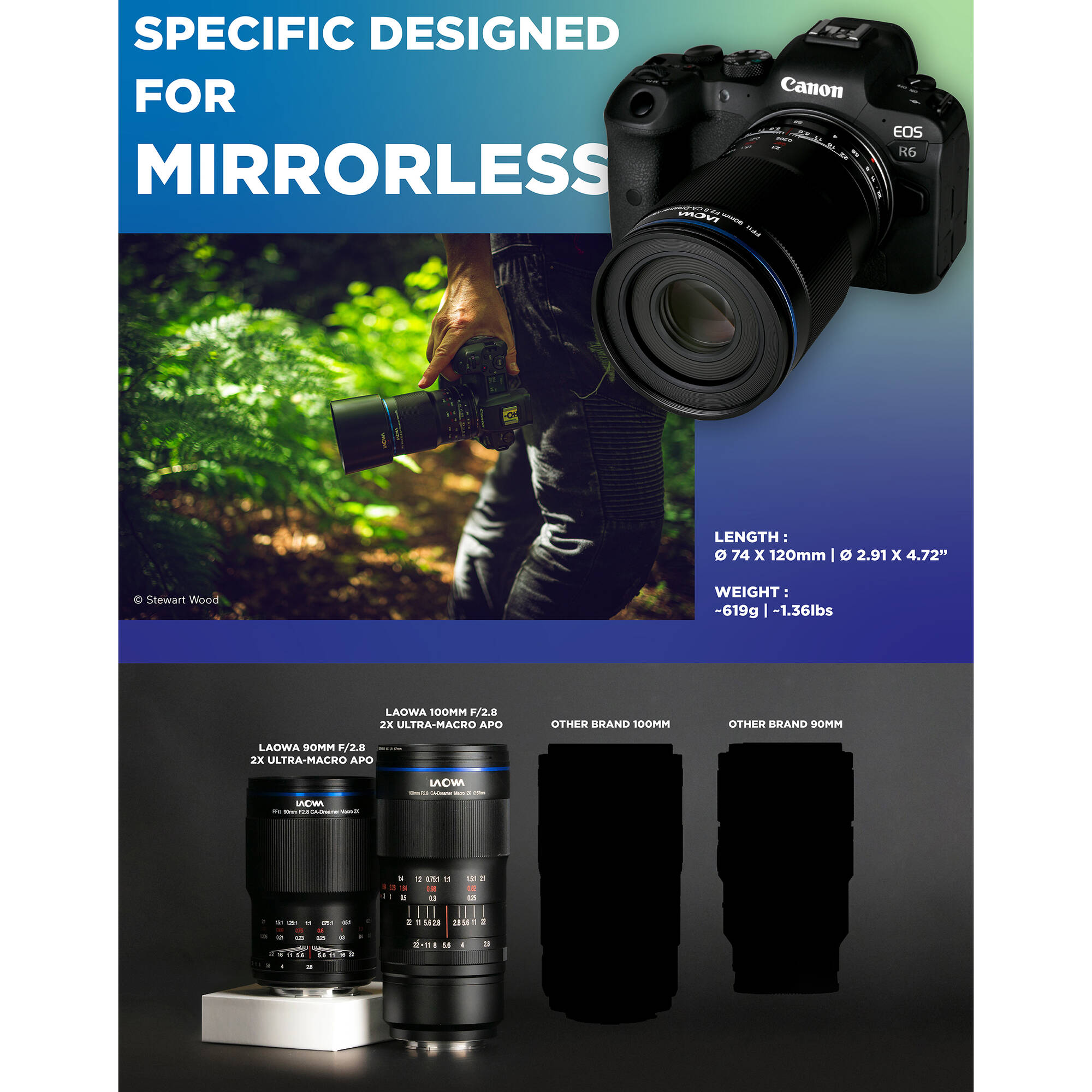 Venus Optics Laowa 90mm f/2.8 2x Ultra Macro APO Lens for Leica L