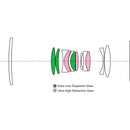 Venus Optics Laowa 90 mm f / 2,8 2x ultra macro apo Objectif Pour Nikon Z